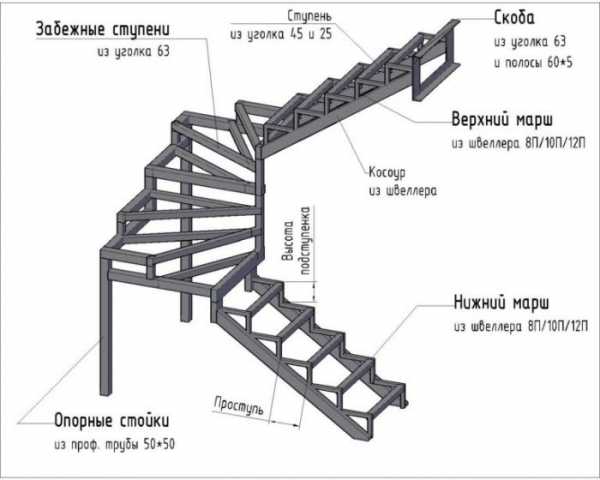 Лестница из швеллера своими руками: правила комфорта, советы и процесс