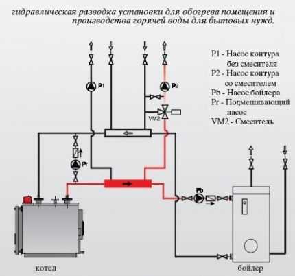 Установка напольного газового котла своими руками: технические нормы и алгоритм работ