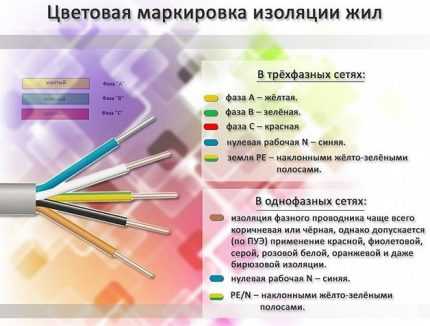 Монтаж электропроводки своими руками: как грамотно выполнить электромонтажные работы