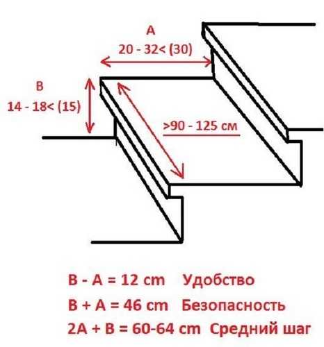 Простая металлическая лестница с площадкой: как сделать ее своими руками