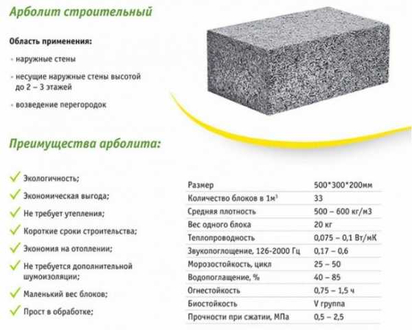 Дом из арболита своими руками: свойства, технологии и их особенности