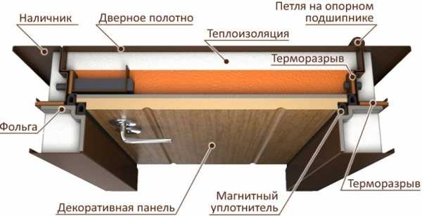 7 советов по выбору входных дверей с терморазрывом