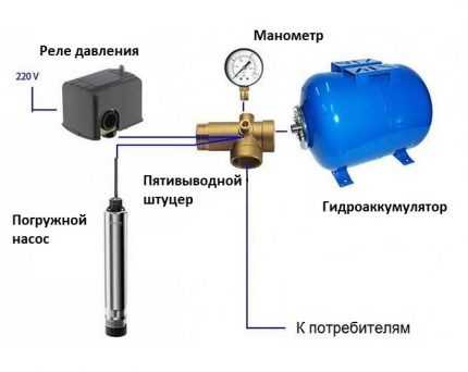 Зимний водопровод из колодца: обзор лучших вариантов и схем обустройства