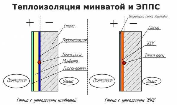 Как правильно утеплить стены изнутри?