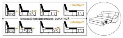 Как выбрать кожаный диван