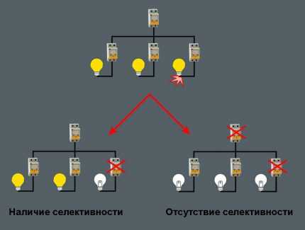 Выбор автомата по мощности нагрузки, сечению кабеля и по току: принципы и формулы для расчетов