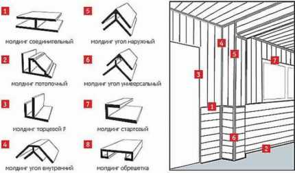 Ванная комната из пластиковых панелей: разновидности панелей + краткое руководство по отделке