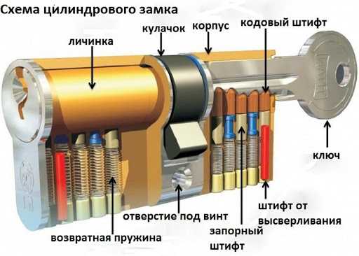 Замок для гаража: 7 советов по выбору