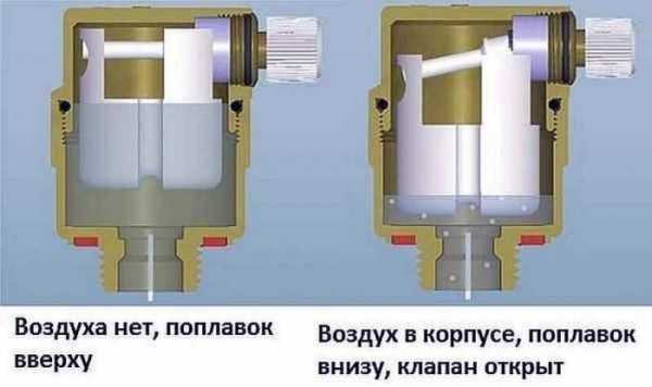 Как выпустить воздух из батареи: каждому радиатору, системе — способ свой