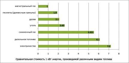 Двухконтурный электрический котел: устройство, разбор преимуществ и недостатков + что учитывать при выборе