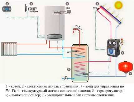 Монтаж газовых котлов Baxi: схема подключения и инструкция для настройки