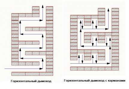 Виды печей из кирпича для дома: типы агрегатов по назначению и конструктивным особенностям