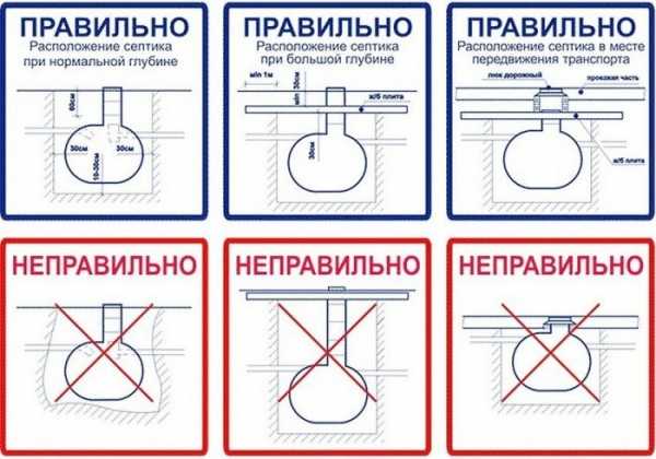 Как правильно установить септик в частном доме: виды, особенности и монтаж