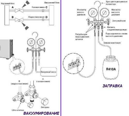 Зачем вакуумировать кондиционер: оборудование, задача и корректное решение