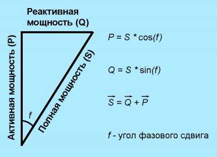 Выбор автомата по мощности нагрузки, сечению кабеля и по току: принципы и формулы для расчетов