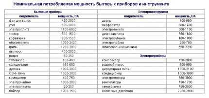 Выбор автоматического выключателя: виды и характеристики электрических автоматов