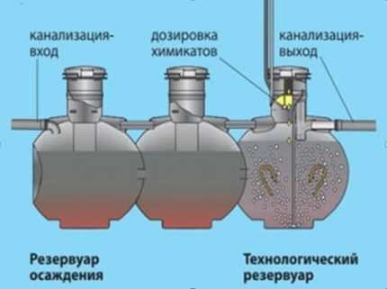 Септик “Упонор”: устройство, достоинства и недостатки, обзор модельного ряда