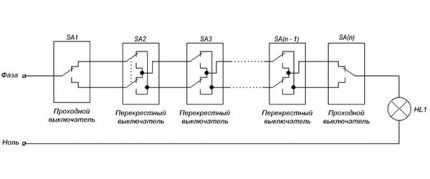 Перекрестный выключатель: назначение и устройство + схема подключения и монтаж