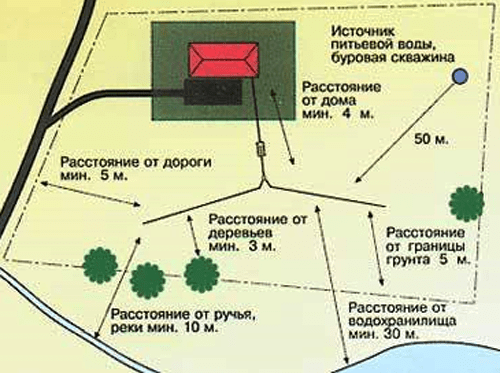 Как сделать канализационную яму в частном доме: 3 возможных варианта