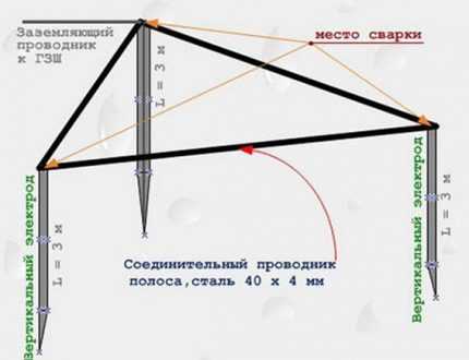 Заземление ванны в квартире: зачем и как правильно заземлять ванну