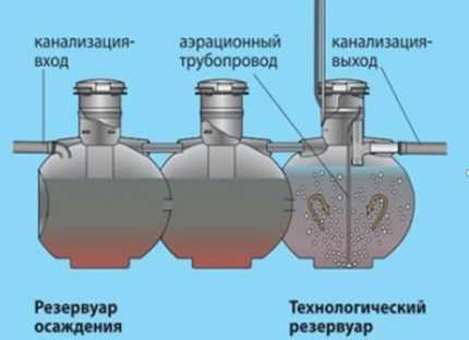 Септик “Упонор”: устройство, достоинства и недостатки, обзор модельного ряда