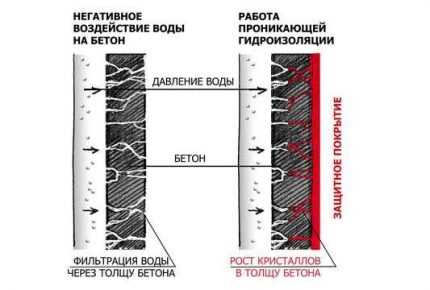 Гидроизоляция ванной комнаты под плитку: что лучше использовать под кафель