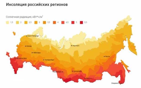 Принцип действия солнечного коллектора, его плюсы, минусы и применение