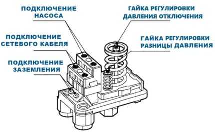 Регулировка реле давления для гидроаккумулятора: инструктаж по настройке оборудования + советы специалистов