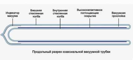 Солнечное отопление частного дома: варианты и схемы устройства