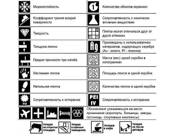 Что означает стрелка на тыльной стороне плитки: разбираемся в нюансах