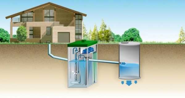 Как правильно установить септик в частном доме: виды, особенности и монтаж