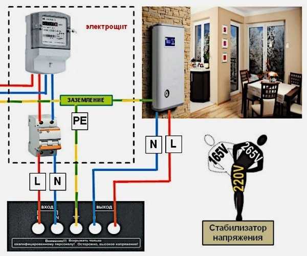 Защита системы: подключение газового котла через стабилизатор