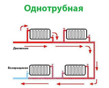 Схемы устройства парового отопления + пример расчета паровой системы