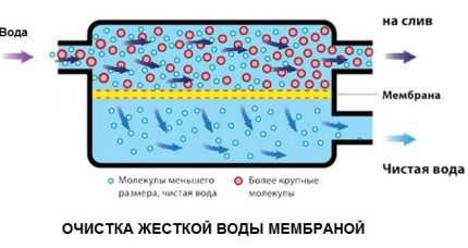 Фильтр очистки воды для дачи: советы по выбору + обзор лучших брендов