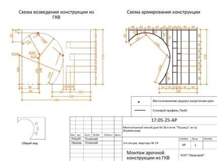 Расчет перегородки из гипсокартона: виды перегородок + примеры расчетов