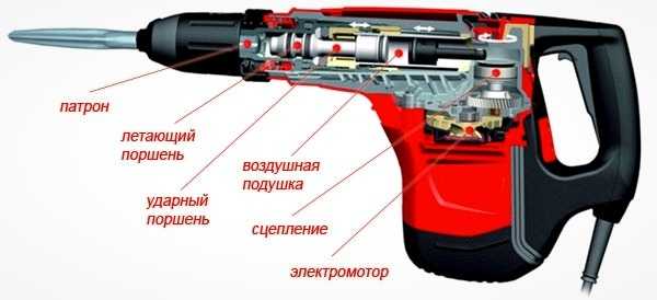 Как выбрать перфоратор?