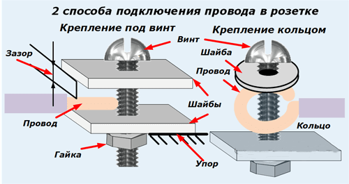 Устройство розетки: простая конструкция и дополнительные элементы