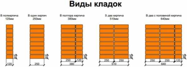 Как правильно делать кирпичную кладку: советы, особенности и инструкции