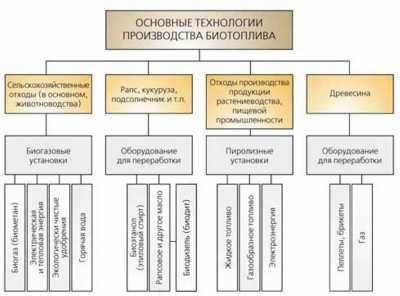 Альтернативные источники энергии для частного дома