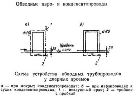 Схемы устройства парового отопления + пример расчета паровой системы