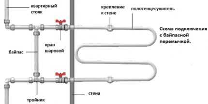 Установка полотенцесушителя в ванной: руководство для монтажа своими руками