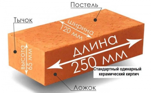 Как правильно делать кирпичную кладку: советы, особенности и инструкции