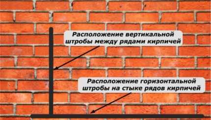 Как и чем штробить стены под проводку: инструктаж по проведению строительных работ