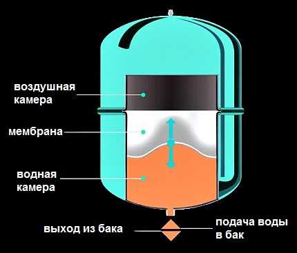 Закрытая система отопления: схемы и особенности монтажа системы закрытого типа