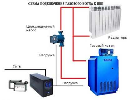 Подключение двухконтурного газового котла к системе отопления: требования и нормы + этапы монтажа