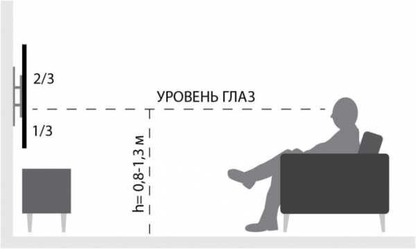 На какой высоте вешать телевизор на стену?