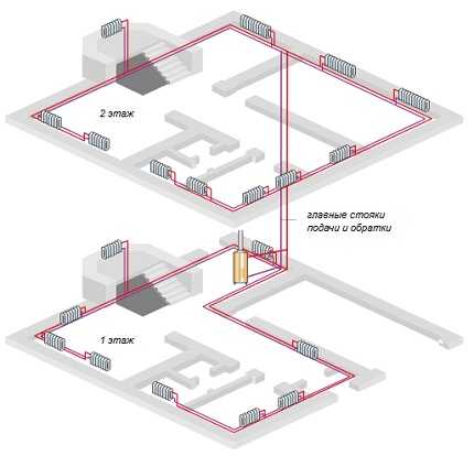 Закрытая система отопления: схемы и особенности монтажа системы закрытого типа