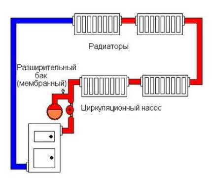 Закрытая система отопления: схемы и особенности монтажа системы закрытого типа