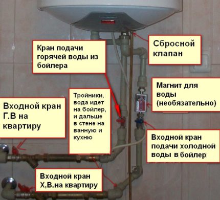 Как слить воду из водонагревателя для консервации системы водоснабжения