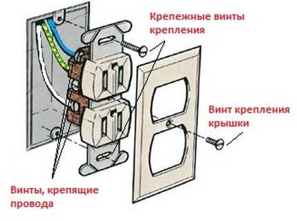 Как поменять и переделать розетку: пошаговый инструктаж по замене